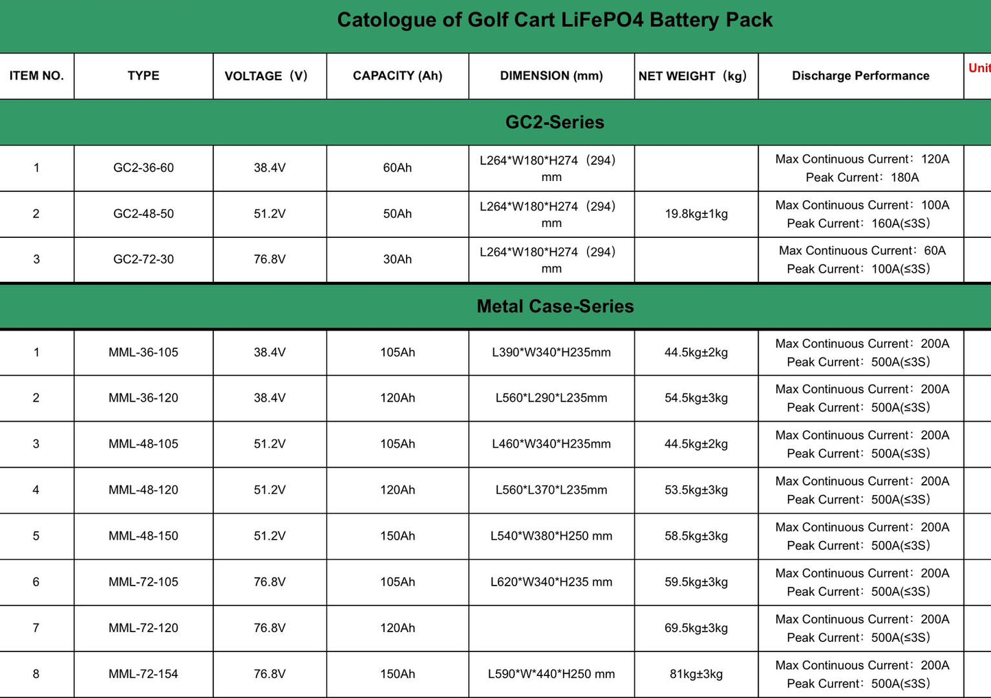 Golf Cart Battery